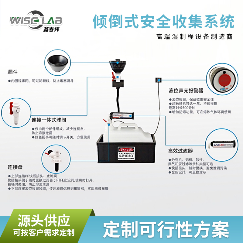 盐城供液系统